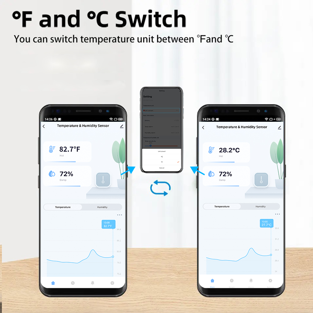 Czujniki temperatury i wilgotn – Wifi Thermostat recenzja i cena