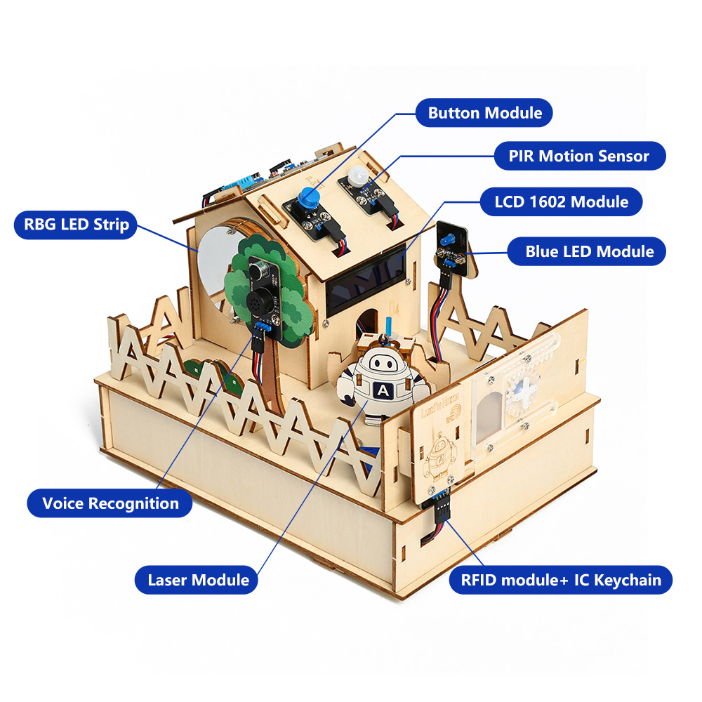 ACEBOTT DIY inteligentny zesta – Esp32 Smart Home Kit recenzja i cena